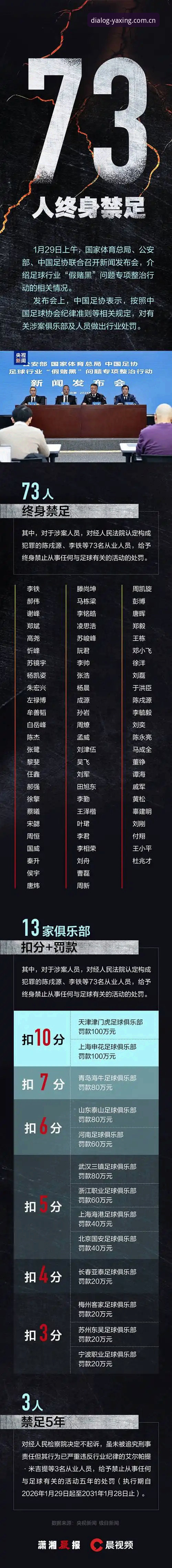 足协第三批禁足名单核查指南：亚星体育平台实战用法与亚星与同类平台差异